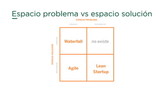 Espacio problema vs espacio solución
ESPACIO PROBLEMA
CONOCIDO DESCONOCIDO
CONOCIDODESCONOCIDO
ESPACIOSOLUCIÓN
Lean
Startup
Agile
Waterfall no existe
 