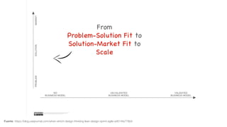 Fuente: https://blog.usejournal.com/when-which-design-thinking-lean-design-sprint-agile-a4614fa778b9
 