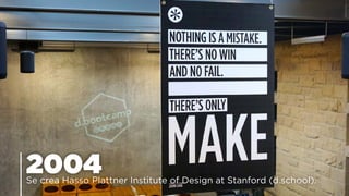 2004Se crea Hasso Plattner Institute of Design at Stanford (d.school).
 