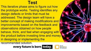 Design Thinking Fundamentals - MIT ID Innovation | PPT