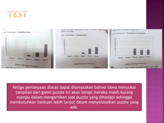 Ketiga pertanyaan diatas dapat disimpulkan bahwa siswa menyukai
tampilan dari game puzzle ini akan tetapi mereka masih kurang
mampu dalam mengartikan soal puzzle yang dihadapi sehingga
membutuhkan bantuan lebih lanjut dalam menyelesaikan puzzle yang
ada.
 