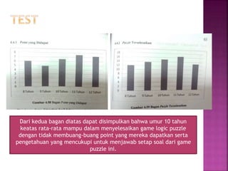 Dari kedua bagan diatas dapat disimpulkan bahwa umur 10 tahun
keatas rata-rata mampu dalam menyelesaikan game logic puzzle
dengan tidak membuang-buang point yang mereka dapatkan serta
pengetahuan yang mencukupi untuk menjawab setap soal dari game
puzzle ini.
 