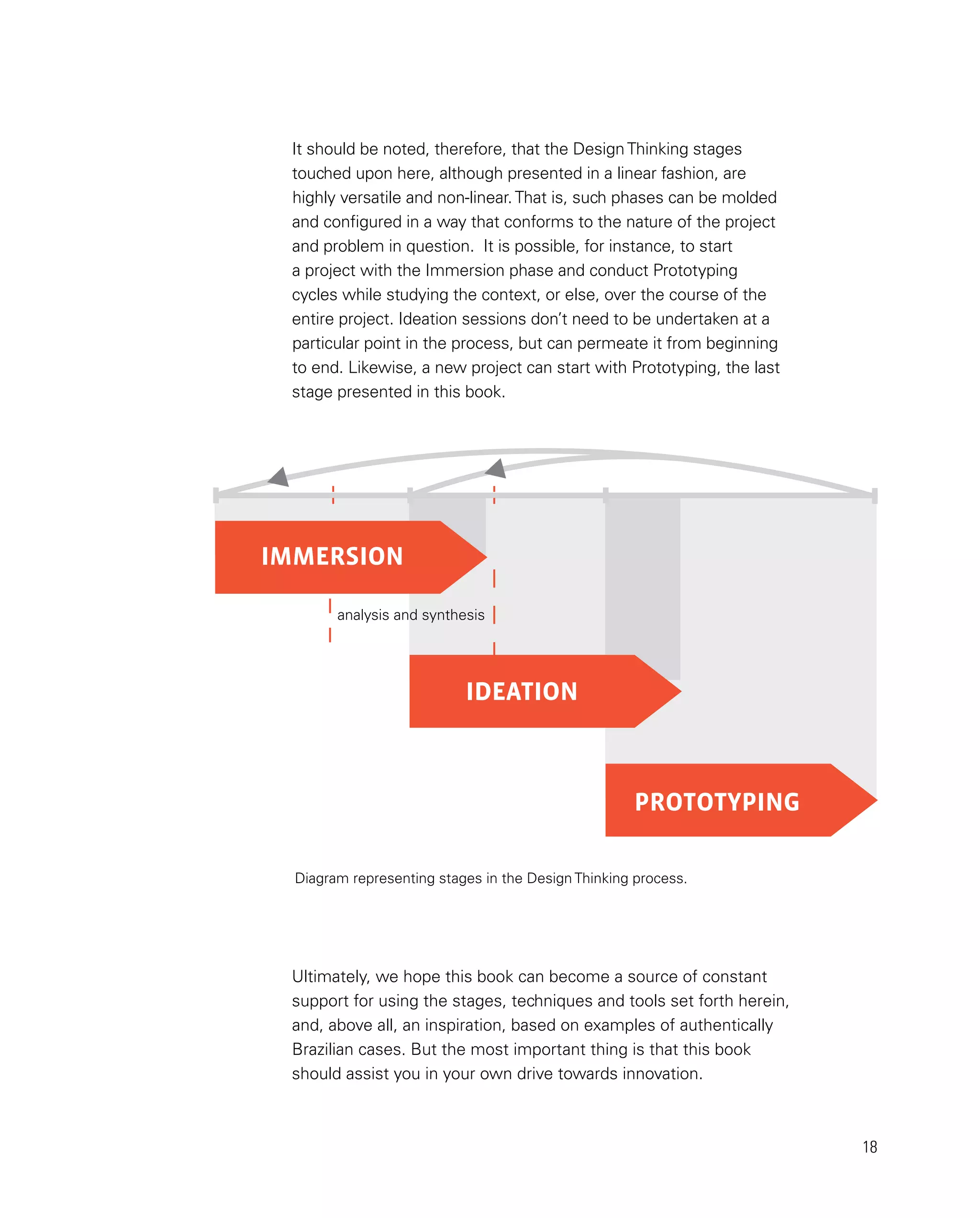 18
It should be noted, therefore, that the DesignThinking stages
touched upon here, although presented in a linear fashion, are
highly versatile and non-linear.That is, such phases can be molded
and configured in a way that conforms to the nature of the project
and problem in question. It is possible, for instance, to start
a project with the Immersion phase and conduct Prototyping
cycles while studying the context, or else, over the course of the
entire project. Ideation sessions don’t need to be undertaken at a
particular point in the process, but can permeate it from beginning
to end. Likewise, a new project can start with Prototyping, the last
stage presented in this book.
Diagram representing stages in the Design Thinking process.
analysis and synthesis
IMMERSION
IDEATION
PROTOTYPING
Ultimately, we hope this book can become a source of constant
support for using the stages, techniques and tools set forth herein,
and, above all, an inspiration, based on examples of authentically
Brazilian cases. But the most important thing is that this book
should assist you in your own drive towards innovation.
 