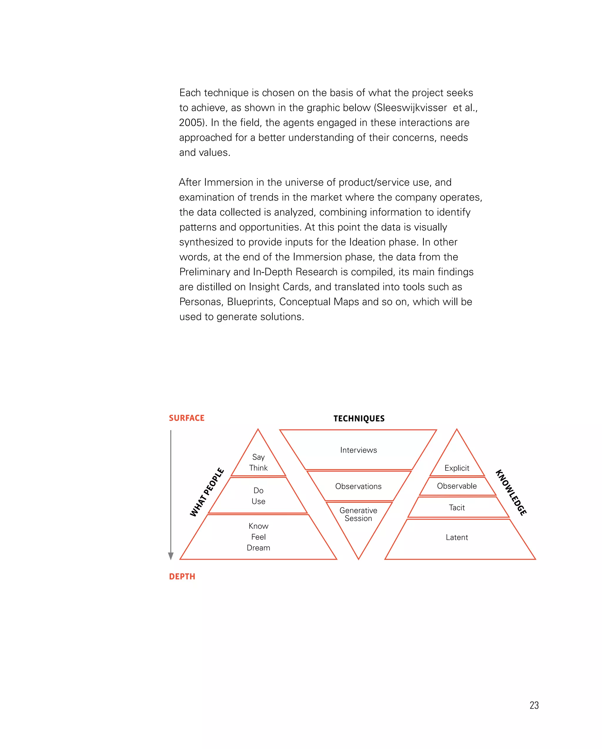 23
Each technique is chosen on the basis of what the project seeks
to achieve, as shown in the graphic below (Sleeswijkvisser et al.,
2005). In the field, the agents engaged in these interactions are
approached for a better understanding of their concerns, needs
and values.
After Immersion in the universe of product/service use, and
examination of trends in the market where the company operates,
the data collected is analyzed, combining information to identify
patterns and opportunities. At this point the data is visually
synthesized to provide inputs for the Ideation phase. In other
words, at the end of the Immersion phase, the data from the
Preliminary and In-Depth Research is compiled, its main findings
are distilled on Insight Cards, and translated into tools such as
Personas, Blueprints, Conceptual Maps and so on, which will be
used to generate solutions.
SURFACE
Say
Think
Interviews
Observations
Explicit
Observable
Tacit
Latent
Generative
Session
Do
Use
Know
Feel
Dream
DEPTH
W
H
A
T
P
EO
P
L
E
TECHNIQUES
K
NO
W
L
E
D
G
E
 