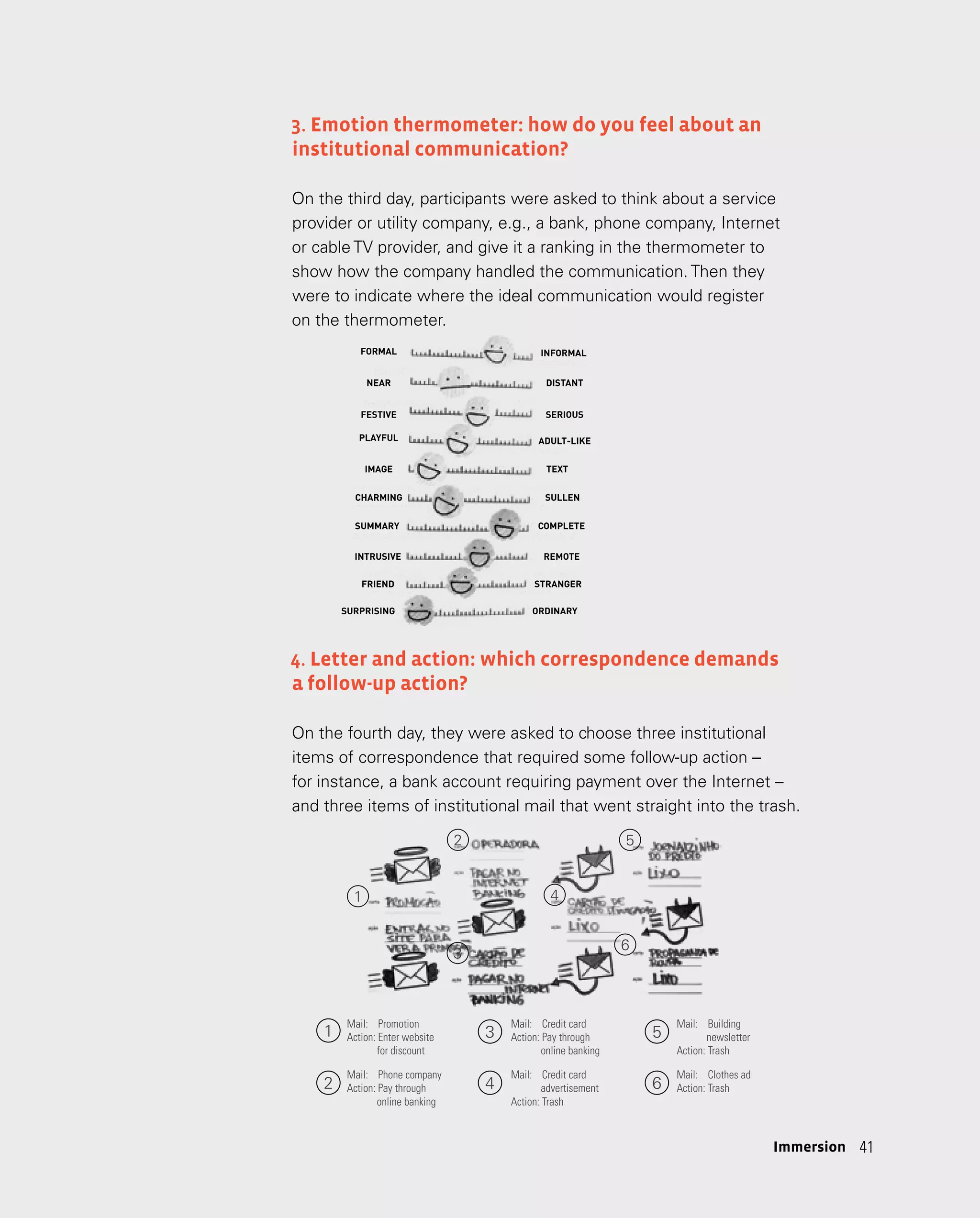 41
41
3. Emotion thermometer: how do you feel about an
institutional communication?
On the third day, participants were asked to think about a service
provider or utility company, e.g., a bank, phone company, Internet
or cable TV provider, and give it a ranking in the thermometer to
show how the company handled the communication. Then they
were to indicate where the ideal communication would register
on the thermometer.
Immersion
4. Letter and action: which correspondence demands
a follow-up action?
On the fourth day, they were asked to choose three institutional
items of correspondence that required some follow-up action –
for instance, a bank account requiring payment over the Internet –
and three items of institutional mail that went straight into the trash.
Mail: Promotion
Action: Enter website
for discount
Mail: Phone company
Action: Pay through
online banking
Mail: Credit card
Action: Pay through
online banking
Mail: Credit card
advertisement
Action: Trash
Mail: Building
newsletter
Action: Trash
Mail: Clothes ad
Action: Trash
1
1
3
3
4
4
5
5
6
6
2
2
FORMAL INFORMAL
NEAR DISTANT
FESTIVE SERIOUS
PLAYFUL ADULT-LIKE
IMAGE TEXT
CHARMING SULLEN
SUMMARY COMPLETE
INTRUSIVE REMOTE
FRIEND STRANGER
SURPRISING ORDINARY
 