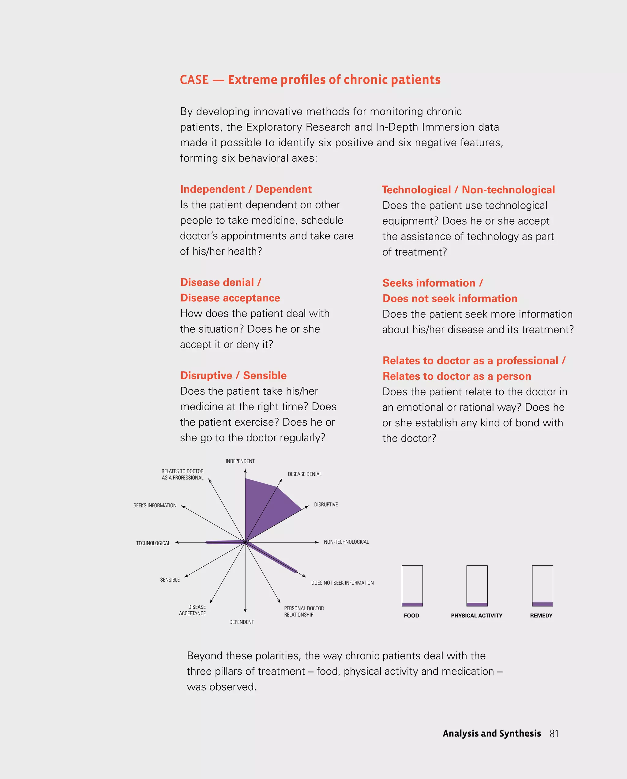 81
81
Analysis and Synthesis
Case — Extreme profiles of chronic patients
By developing innovative methods for monitoring chronic
patients, the Exploratory Research and In-Depth Immersion data
made it possible to identify six positive and six negative features,
forming six behavioral axes:
oso e desinformado.
nte de hotelaria, tem 24 anos e foi
pertenso aos 18. A obesidade, segundo
sa da doença, que até o momento se
as através de ocasionais dores de
estudante, também hipertenso, infartou
nem por isso passou a se preocupar
limentação. Em sua casa, Rogério
se recorre a profissionais de saúde em
“Pô, se meu pai que sofre do coração e
o dobro da minha idade não vai ao
eu iria? Quando tenho algum sintoma,
pronto. Pra mim, ser hipertenso é ter
mprimido quando tenho dor de cabeça.
rmal”.
nca mede a pressão, mas talvez se
aneira menos “trabalhosa” e mais
onitorar a hipertensão ou de estar
os médicos, atenderia a sua limitada
edicação à doença. Enquanto isso não
l, não existem razões evidentes para
o a nada além da faculdade e a
loseimas que consome aos finais de
o assiste TV.
que sofre do coração e tem mais do
minha idade não vai ao médico, por
ando tenho algum sintoma, tomo o
o. Pra mim, ser hipertenso é ter que
rimido quando tenho dor de cabeça.
ormal”
TECNOLÓGICO
INDEPENDENTE
DESREGRADO
NEGAÇÃO
DA DOENÇA
NÃO PROCURA
INFORMAÇÕES
PROCURA
INFORMAÇÕES
REGRADO
ACEITAÇÃO
DA DOENÇA
DEPENDENTE
ALIMENTAÇÃO ATIVIDADE FÍSICA MEDICAMENTO
RELAÇÃO MÉDICO
PROFISSIONAL
RELAÇÃO MÉDICO
PESSOAL
NÃO
TECNOLÓGICO
Rogério
Jovem preguiçoso e desinformado.
Rogério é estudante de hotelaria, tem 24 anos e foi
diagnosticado hipertenso aos 18. A obesidade, segundo
a família, é a causa da doença, que até o momento se
manifestou apenas através de ocasionais dores de
cabeça. O pai do estudante, também hipertenso, infartou
aos 46 anos, mas nem por isso passou a se preocupar
com o peso e a alimentação. Em sua casa, Rogério
aprendeu que só se recorre a profissionais de saúde em
último dos casos: “Pô, se meu pai que sofre do coração e
tem mais do que o dobro da minha idade não vai ao
médico, por que eu iria? Quando tenho algum sintoma,
tomo o remédio e pronto. Pra mim, ser hipertenso é ter
que tomar um comprimido quando tenho dor de cabeça.
De resto, vida normal”.
Rogério quase nunca mede a pressão, mas talvez se
houvesse uma maneira menos “trabalhosa” e mais
tecnológica de monitorar a hipertensão ou de estar
em contato com os médicos, atenderia a sua limitada
capacidade de dedicação à doença. Enquanto isso não
se tornar possível, não existem razões evidentes para
dispensar atenção a nada além da faculdade e a
variedade das guloseimas que consome aos finais de
semana, enquanto assiste TV.
“Pô, se meu pai que sofre do coração e tem mais do
que o dobro da minha idade não vai ao médico, por
que eu iria? Quando tenho algum sintoma, tomo o
remédio e pronto. Pra mim, ser hipertenso é ter que
tomar um comprimido quando tenho dor de cabeça.
De resto, vida normal”
TECNOLÓGICO
INDEPENDENTE
DESREGRADO
NEGAÇÃO
DA DOENÇA
NÃO PROCURA
INFORMAÇÕES
PROCURA
INFORMAÇÕES
REGRADO
ACEITAÇÃO
DA DOENÇA
DEPENDENTE
ALIMENTAÇÃO ATIVIDADE FÍSICA MEDICAMENTO
RELAÇÃO MÉDICO
PROFISSIONAL
RELAÇÃO MÉDICO
PESSOAL
NÃO
TECNOLÓGICO
Independent / Dependent
Is the patient dependent on other
people to take medicine, schedule
doctor’s appointments and take care
of his/her health?
Disease denial /
Disease acceptance
How does the patient deal with
the situation? Does he or she
accept it or deny it?
Disruptive / Sensible
Does the patient take his/her
medicine at the right time? Does
the patient exercise? Does he or
she go to the doctor regularly?
Technological / Non-technological
Does the patient use technological
equipment? Does he or she accept
the assistance of technology as part
of treatment?
Seeks information /
Does not seek information
Does the patient seek more information
about his/her disease and its treatment?
Relates to doctor as a professional /
Relates to doctor as a person
Does the patient relate to the doctor in
an emotional or rational way? Does he
or she establish any kind of bond with
the doctor?
Beyond these polarities, the way chronic patients deal with the
three pillars of treatment – food, physical activity and medication –
was observed.
independent
Disease denial
DISRUPTIVE
food Physical activity Remedy
Non-technological
Does nOt seek information
Personal Doctor
Relationship
dependent
Disease
acceptance
Seeks information
RELATES TO DOCTOR
AS A PROFESSIONAL
SENSIBLE
Technological
 