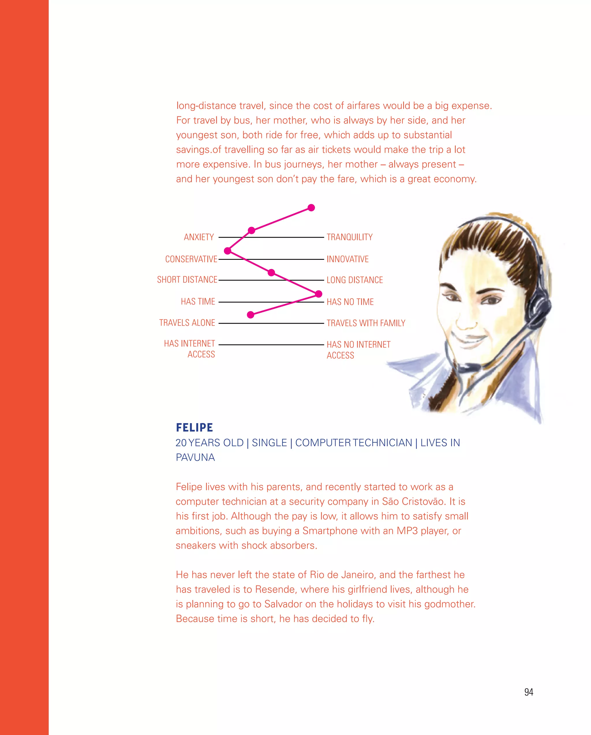 94
94
long-distance travel, since the cost of airfares would be a big expense.
For travel by bus, her mother, who is always by her side, and her
youngest son, both ride for free, which adds up to substantial
savings.of travelling so far as air tickets would make the trip a lot
more expensive. In bus journeys, her mother – always present –
and her youngest son don’t pay the fare, which is a great economy.
ANXIETY TRANQUILITY
CONSERVATIVE INNOVATIVE
SHORT DISTANCE LONG DISTANCE
HAS TIME HAS NO TIME
TRAVELS ALONE TRAVELS WITH FAMILY
HAS INTERNET
ACCESS
HAS NO INTERNET
ACCESS
Felipe
20 YEARS OLD | sINGLE | COMPUTER TECHNICIAN | LIVES IN
Pavuna
Felipe lives with his parents, and recently started to work as a
computer technician at a security company in São Cristovão. It is
his first job. Although the pay is low, it allows him to satisfy small
ambitions, such as buying a Smartphone with an MP3 player, or
sneakers with shock absorbers.
He has never left the state of Rio de Janeiro, and the farthest he
has traveled is to Resende, where his girlfriend lives, although he
is planning to go to Salvador on the holidays to visit his godmother.
Because time is short, he has decided to fly.
 