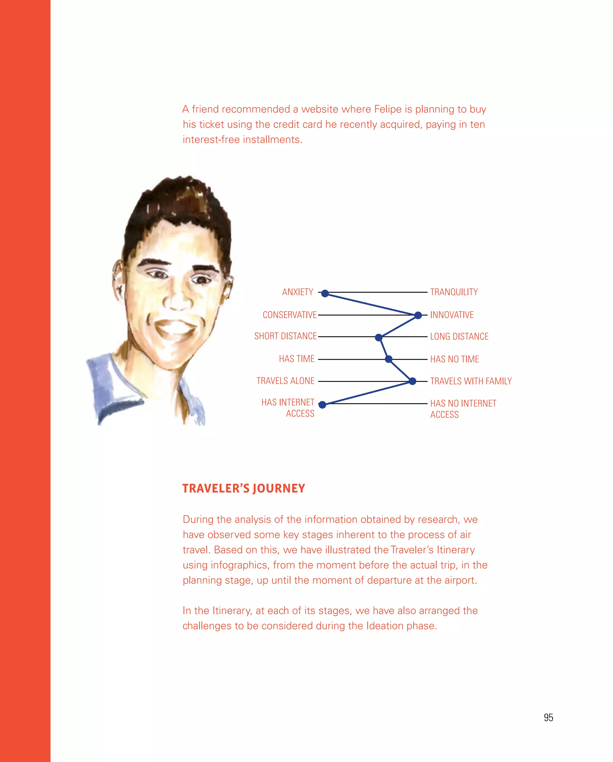 95
95
A friend recommended a website where Felipe is planning to buy
his ticket using the credit card he recently acquired, paying in ten
interest-free installments.
TRAVELER’S JOURNEY
During the analysis of the information obtained by research, we
have observed some key stages inherent to the process of air
travel. Based on this, we have illustrated the Traveler’s Itinerary
using infographics, from the moment before the actual trip, in the
planning stage, up until the moment of departure at the airport.
In the Itinerary, at each of its stages, we have also arranged the
challenges to be considered during the Ideation phase.
ANXIETY TRANQUILITY
CONSERVATIVE INNOVATIVE
SHORT DISTANCE LONG DISTANCE
HAS TIME HAS NO TIME
TRAVELS ALONE TRAVELS WITH FAMILY
HAS INTERNET
ACCESS
HAS NO INTERNET
ACCESS
 