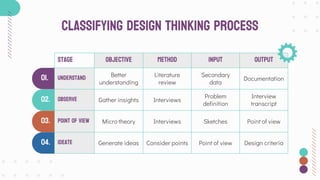 Classifying Design Design Thinking in Entrepreneurship Workshop by Slidesgo.pptx