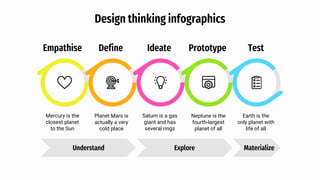 Design thinking infographics
Design thinking infographics
Mercury is the
closest planet
to the Sun
Empathise
Planet Mars is
actually a very
cold place
Define
Saturn is a gas
giant and has
several rings
Ideate
Neptune is the
fourth-largest
planet of all
Prototype
Earth is the
only planet with
life of all
Test
Materialize
Understand Explore
 