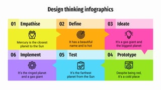 06 Implement 05 Test Prototype
04
03 Ideate
02 Define
Design thinking infographics
It’s the farthest
planet from the Sun
It’s the ringed planet
and a gas giant
Despite being red,
it’s a cold place
It’s a gas giant and
the biggest planet
It has a beautiful
name and is hot
01 Empathise
Mercury is the closest
planet to the Sun
 