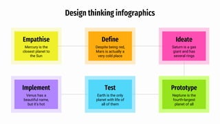 Ideate
Saturn is a gas
giant and has
several rings
Empathise
Mercury is the
closest planet to
the Sun
Prototype
Neptune is the
fourth-largest
planet of all
Define
Despite being red,
Mars is actually a
very cold place
Test
Earth is the only
planet with life of
all of them
Implement
Venus has a
beautiful name,
but it’s hot
Design thinking infographics
 