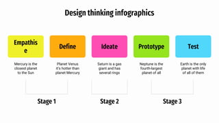 Ideate
Saturn is a gas
giant and has
several rings
Empathis
e
Mercury is the
closest planet
to the Sun
Prototype
Neptune is the
fourth-largest
planet of all
Define
Planet Venus
it’s hotter than
planet Mercury
Test
Earth is the only
planet with life
of all of them
Design thinking infographics
Stage 1 Stage 2 Stage 3
 