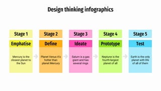 Stage 5
Design thinking infographics
Stage 1
Mercury is the
closest planet to
the Sun
Emphatise
Stage 2
Planet Venus it’s
hotter than
planet Mercury
Define
Stage 3
Saturn is a gas
giant and has
several rings
Ideate
Earth is the only
planet with life
of all of them
Test
Stage 4
Neptune is the
fourth-largest
planet of all
Prototype
 