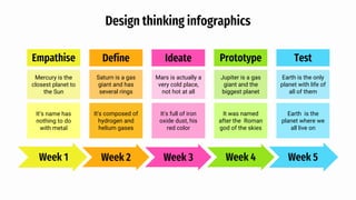 Design thinking infographics
Mercury is the
closest planet to
the Sun
Empathise
Week 1
It’s name has
nothing to do
with metal
Saturn is a gas
giant and has
several rings
Define
Week 2
It's composed of
hydrogen and
helium gases
Mars is actually a
very cold place,
not hot at all
Ideate
Week 3
It's full of iron
oxide dust, his
red color
Jupiter is a gas
giant and the
biggest planet
Prototype
Week 4
It was named
after the Roman
god of the skies
Earth is the only
planet with life of
all of them
Test
Week 5
Earth is the
planet where we
all live on
 