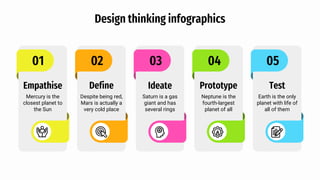 05
Test
Earth is the only
planet with life of
all of them
04
Prototype
Neptune is the
fourth-largest
planet of all
03
Ideate
Saturn is a gas
giant and has
several rings
02
Define
Despite being red,
Mars is actually a
very cold place
01
Empathise
Mercury is the
closest planet to
the Sun
Design thinking infographics
 