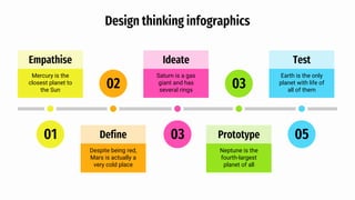 Empathise
Mercury is the
closest planet to
the Sun
01
Design thinking infographics
Ideate
Saturn is a gas
giant and has
several rings
03
Test
Earth is the only
planet with life of
all of them
05
Define
Despite being red,
Mars is actually a
very cold place
02
Prototype
Neptune is the
fourth-largest
planet of all
03
 