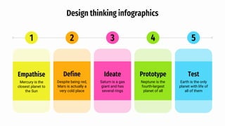 3
Ideate
Saturn is a gas
giant and has
several rings
1
Empathise
Mercury is the
closest planet to
the Sun
4
Prototype
Neptune is the
fourth-largest
planet of all
2
Define
Despite being red,
Mars is actually a
very cold place
5
Test
Earth is the only
planet with life of
all of them
Design thinking infographics
 