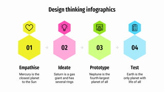Design thinking infographics
01
Empathise
Mercury is the
closest planet
to the Sun
02
Ideate
Saturn is a gas
giant and has
several rings
03
Prototype
Neptune is the
fourth-largest
planet of all
04
Test
Earth is the
only planet with
life of all
 