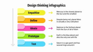 Design thinking infographics
Test Saturn is a gas giant and has
several rings around it
Prototype Earth is the blue planet and
also the only one with life
Ideate Neptune is the farthest planet
from the Sun of all of them
Empathise Mercury is the closest planet to
the Sun and the smallest
Define Despite being red, planet Mars
is actually a very cold place
 