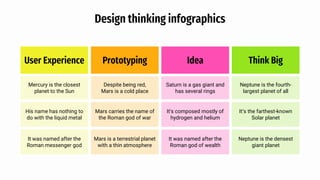 Design thinking infographics
User Experience Prototyping Idea Think Big
Mercury is the closest
planet to the Sun
Despite being red,
Mars is a cold place
Saturn is a gas giant and
has several rings
Neptune is the fourth-
largest planet of all
His name has nothing to
do with the liquid metal
Mars carries the name of
the Roman god of war
It's composed mostly of
hydrogen and helium
It’s the farthest-known
Solar planet
It was named after the
Roman messenger god
Mars is a terrestrial planet
with a thin atmosphere
It was named after the
Roman god of wealth
Neptune is the densest
giant planet
 