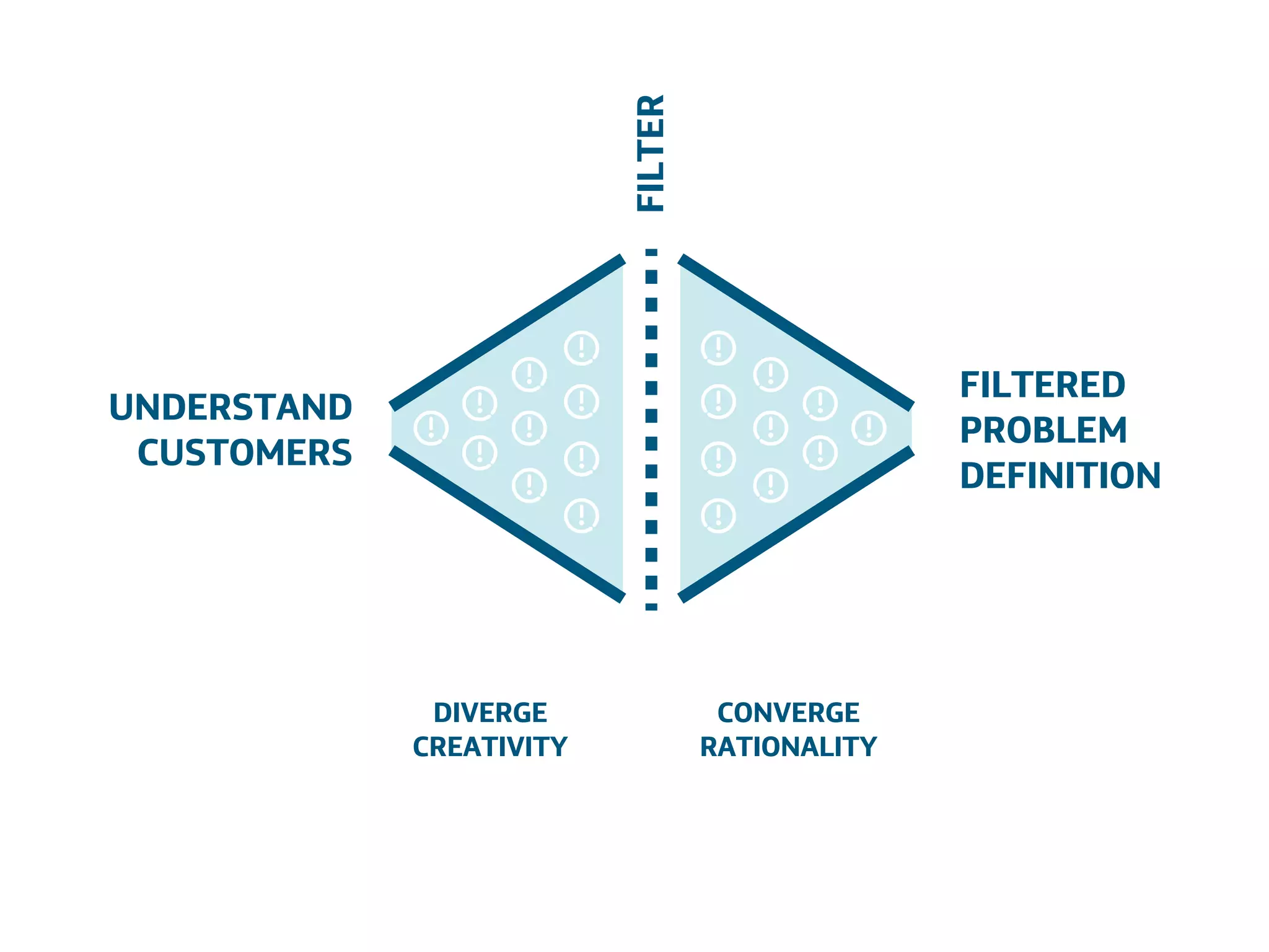 Área
Company Name
Área
Company Name
Summary
!
Product explain action
Only CDR information to be scalable
European union
Indicate stress
Insurers and companies
Lower absence and prevent sick leave
13
DIVERGE
CREATIVITY
UNDERSTAND
CUSTOMERS
FILTERED
PROBLEM
DEFINITION
CONVERGE
RATIONALITY
FILTER
 
