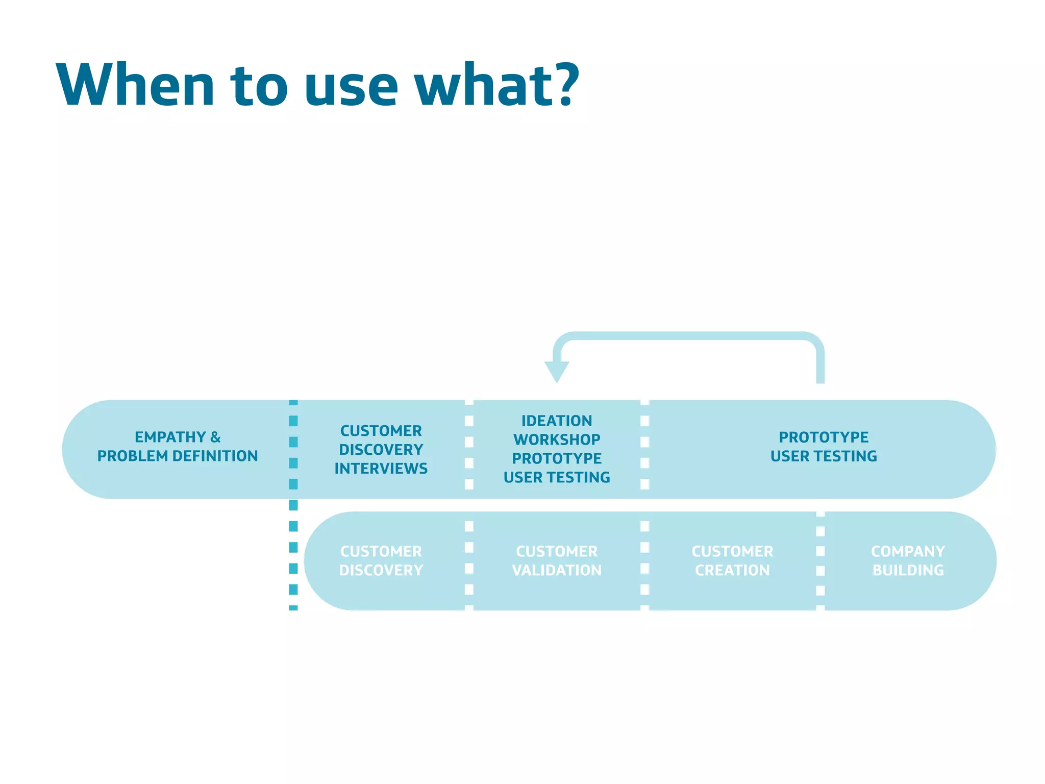 Área
Company Name
Área
Company Name
Summary
!
Product explain action
Only CDR information to be scalable
European union
Indicate stress
Insurers and companies
Lower absence and prevent sick leave
14
When to use what?
!
!
!
 