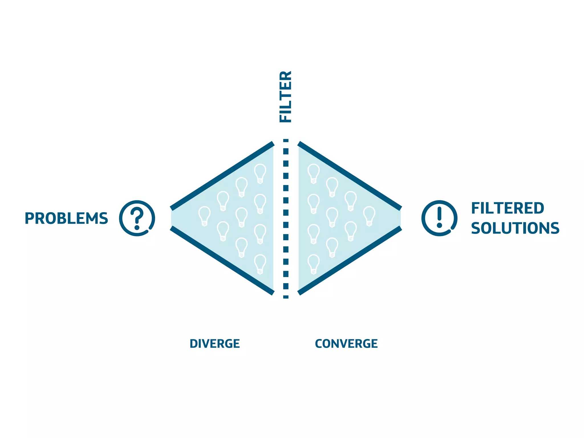 Área
Company Name
Área
Company Name
Summary
!
Product explain action
Only CDR information to be scalable
European union
Indicate stress
Insurers and companies
Lower absence and prevent sick leave
24
DIVERGE
PROBLEMS
FILTERED
SOLUTIONS
CONVERGE
FILTER
 