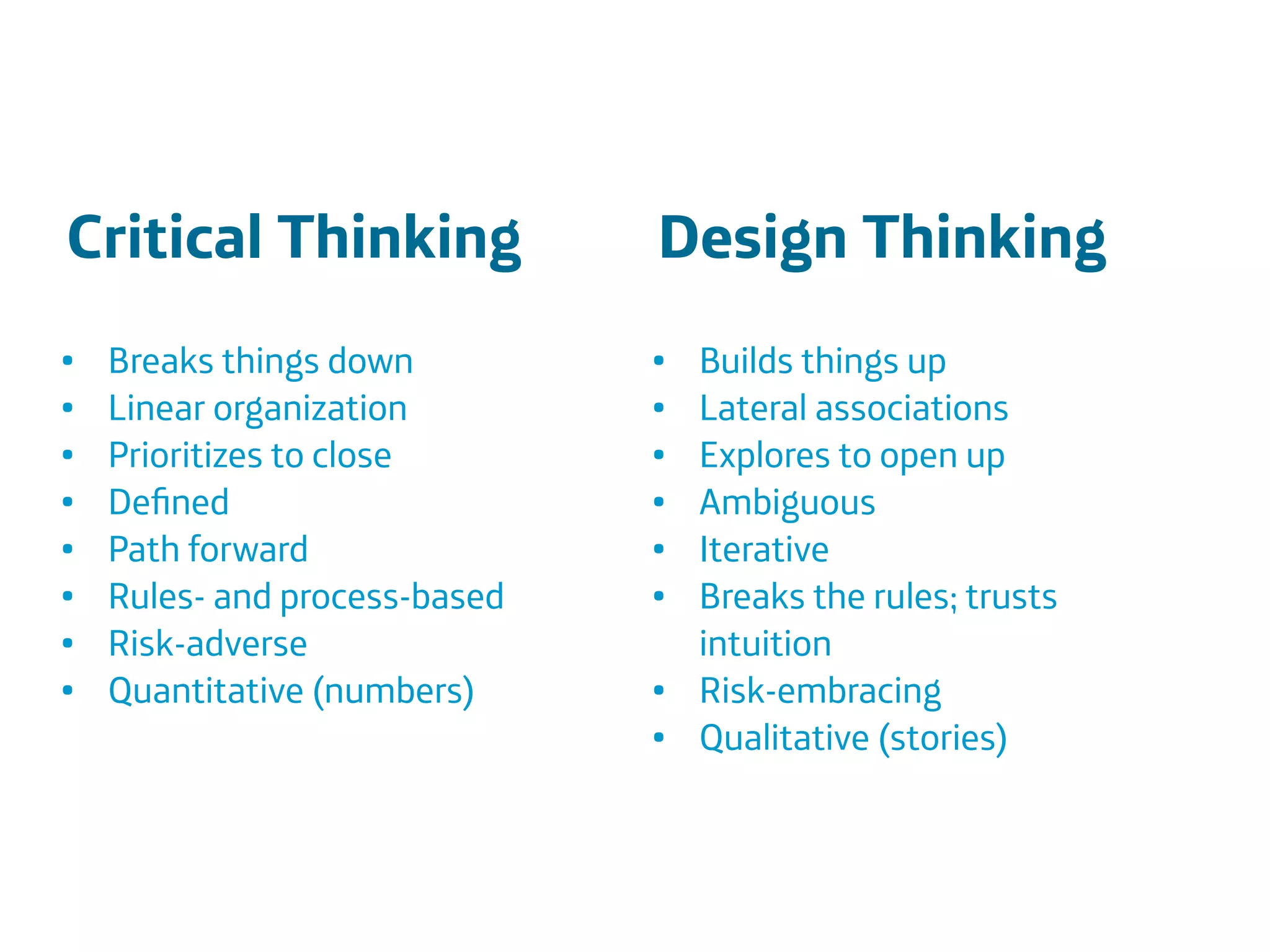Área
Company Name
Área
Company Name
Summary
!
Product explain action
Only CDR information to be scalable
European union
Indicate stress
Insurers and companies
Lower absence and prevent sick leave
6
Critical Thinking
!
• Breaks things down
• Linear organization
• Prioritizes to close
• Deﬁned
• Path forward
• Rules- and process-based
• Risk-adverse
• Quantitative (numbers)
!
!
!
Design Thinking
!
• Builds things up
• Lateral associations
• Explores to open up
• Ambiguous
• Iterative
• Breaks the rules; trusts
intuition
• Risk-embracing
• Qualitative (stories)
 