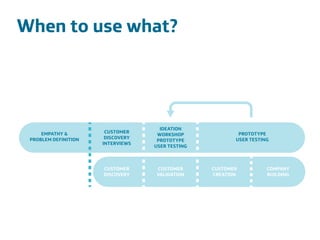 Área
Company Name
Área
Company Name
Summary
!
Product explain action
Only CDR information to be scalable
European union
Indicate stress
Insurers and companies
Lower absence and prevent sick leave
14
When to use what?
!
!
!
 