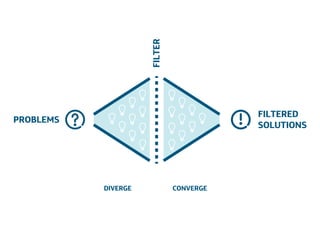 Área
Company Name
Área
Company Name
Summary
!
Product explain action
Only CDR information to be scalable
European union
Indicate stress
Insurers and companies
Lower absence and prevent sick leave
24
DIVERGE
PROBLEMS
FILTERED
SOLUTIONS
CONVERGE
FILTER
 