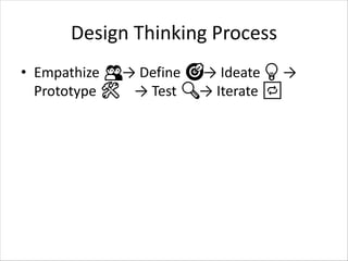 Test Indesign Thinking Comprehensive Overview Comprehensive Guide to Design Thinking: Process, Principles, and Case ...