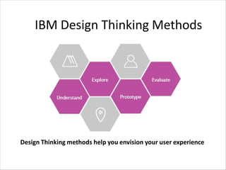 Design Thinking Principles Pdf Comprehensive Guide to Design Thinking: Process, Principles, and Case ...