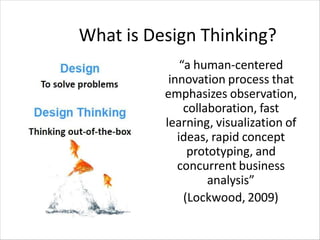 Comprehensive Guide to Design Thinking: Process, Principles, and Case ...