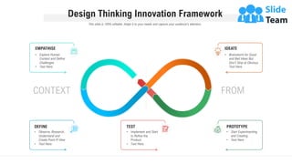 Design Thinking Innovation Framework
This slide is 100% editable. Adapt it to your needs and capture your audience's attention.
IDEATE
• Brainstorm for Good
and Bad Ideas But
Don’t Stop at Obvious
Text Here
EMPATHISE
• Explore Human
Context and Define
Challenges
• Text Here
TEST
• Implement and Start
to Refine the
Product
• Text Here
PROTOTYPE
• Start Experimenting
and Creating
• Text Here
DEFINE
• Observe, Research,
Understand and
Create Point ff View
• Text Here
CONTEXT FROM
 