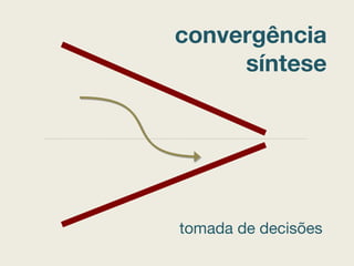 convergência
síntese
tomada de decisões
 