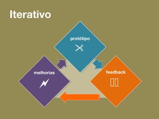 Iterativo
protótipo

protótipo

feedback

feedback

melhorias

melhorias

 