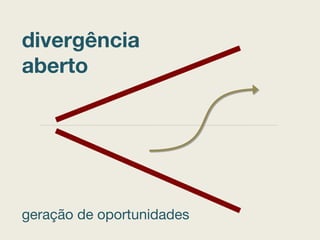 divergência
aberto
geração de oportunidades
 