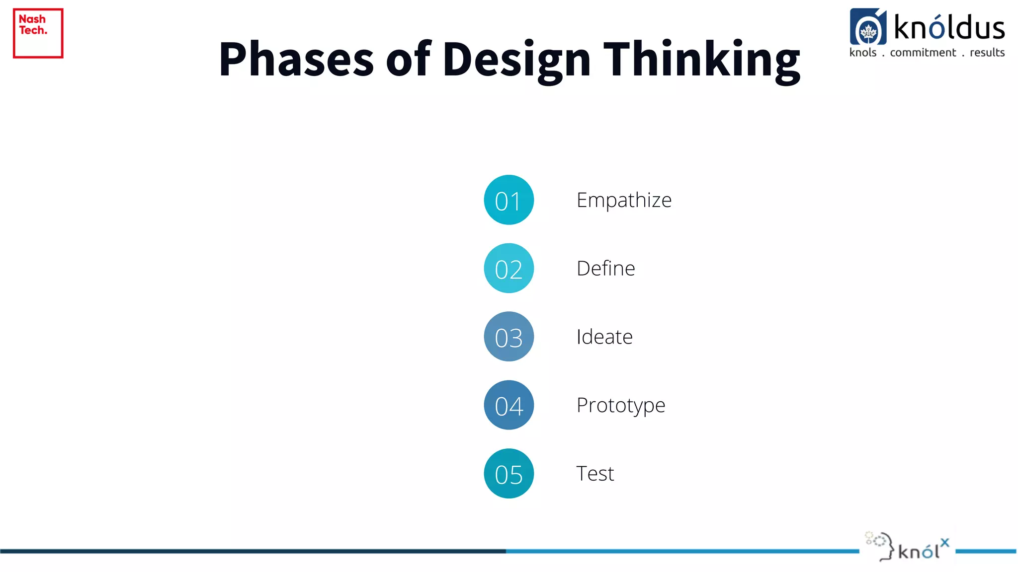 Phases of Design Thinking
01 Empathize
02 Define
03 Ideate
04 Prototype
05 Test
 