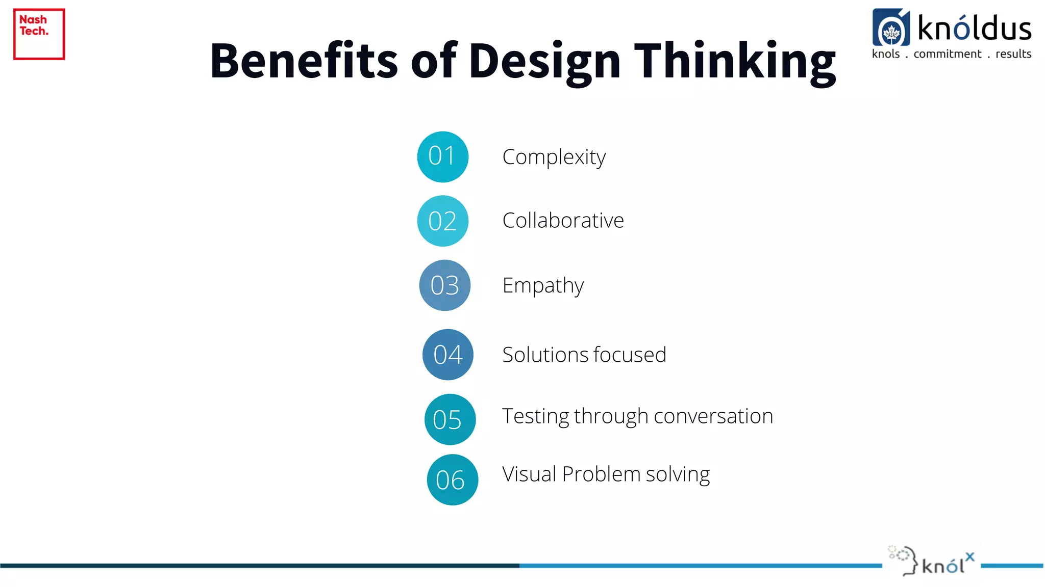 Benefits of Design Thinking
01 Complexity
02 Collaborative
03 Empathy
04 Solutions focused
05 Testing through conversation
05
05
06 Visual Problem solving
 