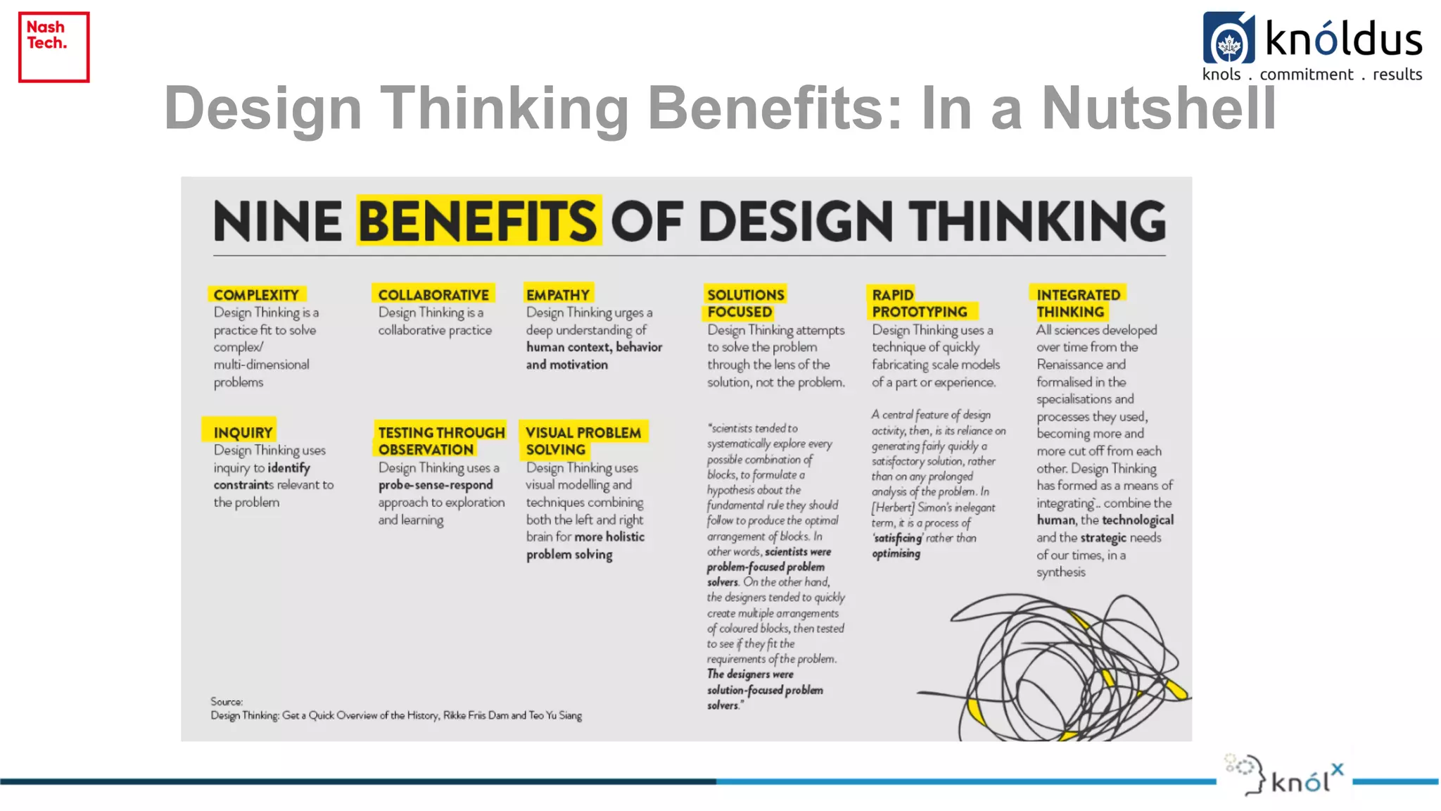 Design Thinking Benefits: In a Nutshell
 