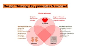 Design_Thinking_intro[2].pptx design thinking intro | PPTX