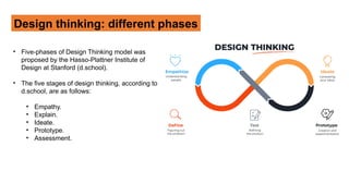 Design_Thinking_intro[2].pptx design thinking intro | PPTX