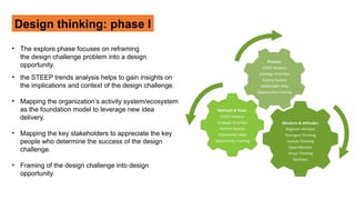 Design_Thinking_intro[2].pptx design thinking intro | PPTX