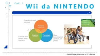 +
+
+
+ _ X
Equilíbrio perfeito entre os 03 critérios
+
W i i d a N I N T E N D O
C A P. 1
Nova
tecnologia de
controle por
gestos
Console mais
barato, mais
margens
Experiência mais
imersiva
 