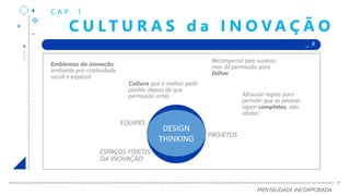 +
+
+
+ _ X
MENTALIDADE INCORPORADA
+
C U L T U R A S d a I N O V A Ç Ã O
C A P. 1
Emblemas da inovação:
ambiente pró-criatividade,
social e espacial
Cultura que é melhor pedir
perdão depois do que
permissão antes
Recompensa pelo sucesso,
mas dá permissão para
falhar
Afrouxar regras para
permitir que as pessoas
sejam completas, não
idiotas
EQUIPES
PROJETOS
ESPAÇOS FÍSICOS
DA INOVAÇÃO
DESIGN
THINKING
 