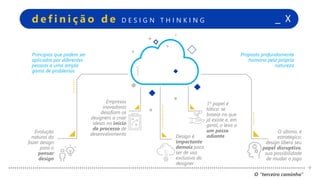 +
+
+
+
Evolução
natural do
fazer design
para o
pensar
design
Design é
importante
demais para
ser de uso
exclusivo do
designer
1º papel é
tático: se
baseia no que
já existe e, em
geral, o leva a
um passo
adiante
O último, é
estratégico:
design libera seu
papel disruptivo,
sua possibilidade
de mudar o jogo
Empresas
inovadoras
desafiam os
designers a criar
ideias no início
do processo de
desenvolvimento
Princípios que podem ser
aplicados por diferentes
pessoas a uma ampla
gama de problemas
Proposta profundamente
humana pela própria
natureza
_ Xd e f i n i ç ã o d e D E S I G N T H I N K I N G
O “terceiro caminho”
+
 