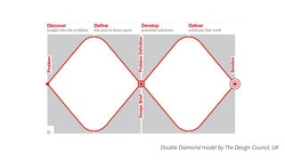 Double Diamond model by The Design Council, UK
 