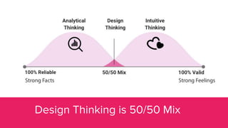 Design Thinking is 50/50 Mix
 