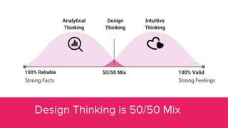Design Thinking is combination of
Divergent and Convergent
thinking process.
 